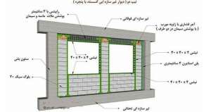 جزئیات-میانقاب-غیر-سازه