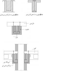 اجرای-ژاکت-بتنی-تیر