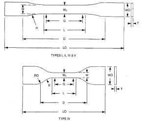 ASTM D638-10 Type I, II, III, IV and V neat resin tensile specimen geometries. (From ASTM Standard D638-10).