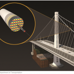 Bridge strand