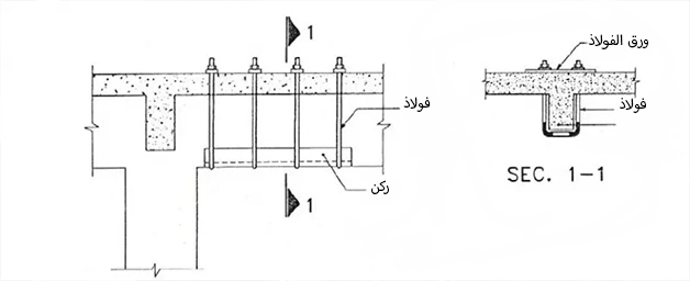 AFZIR