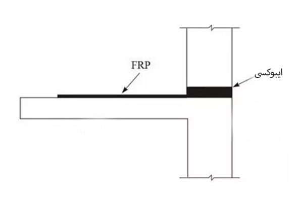 Application of carbon fiber