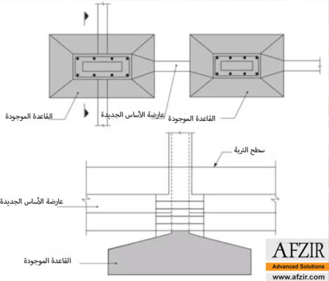 to-join-the-foundation-467x400-AFZIR