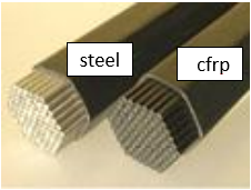 CFRP wires