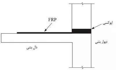 جزئیات اجرایی مقاوم سازی دال طره بتنی با الیاف FRP