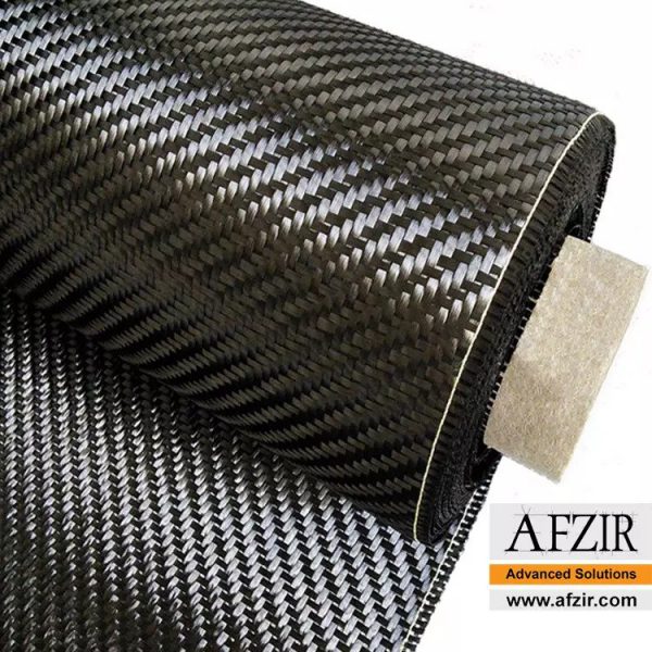 Bidirectional carbon wrap AFZIR