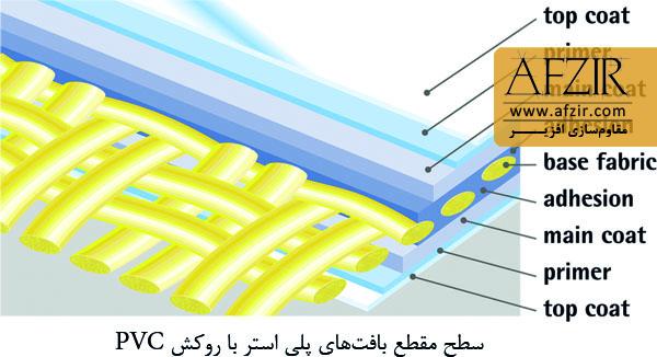 پارچه PVC - سطح مقطع بافتهای پلی استر با روکش PVC