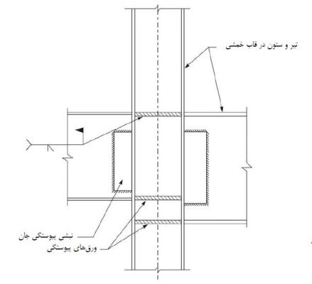 مقاوم سازی اتصالات فولادی با اجرای ورق پیوستگی -مقاوم سازی ساختمان