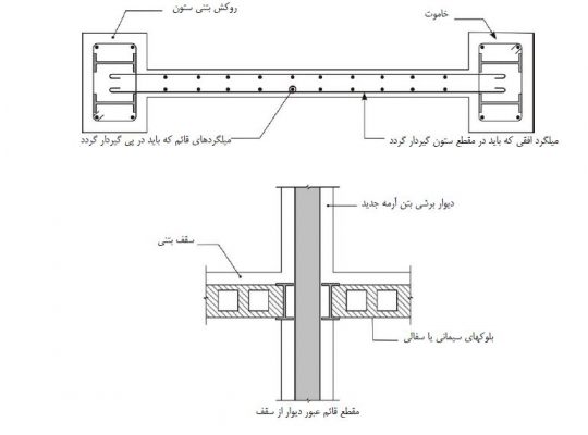 جزئيات اجرايي بهسازی و افزایش ظرفیت پی با ایجاد ديوار برشي جديد 