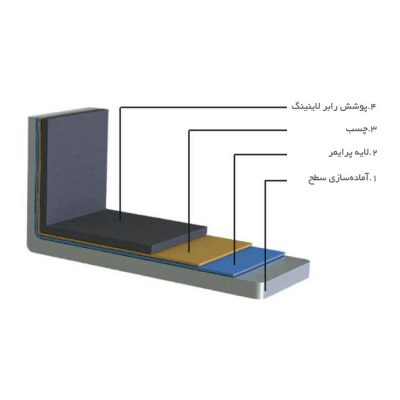 مراحل اجرای رابر لاینینگ