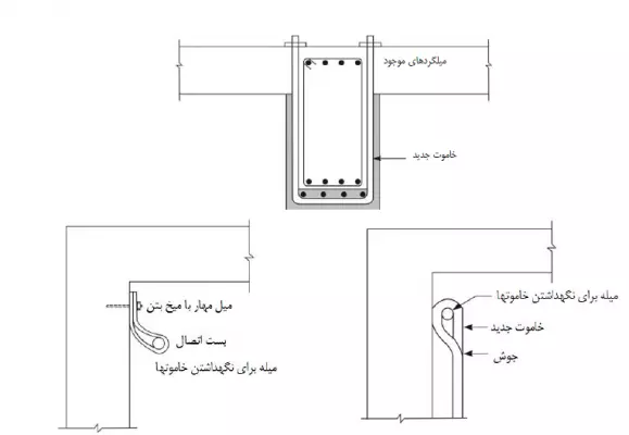 مقاوم سازی ساختمان با ژاکت بتنی