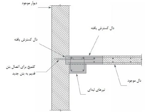 مقاوم سازی دال بتنی 