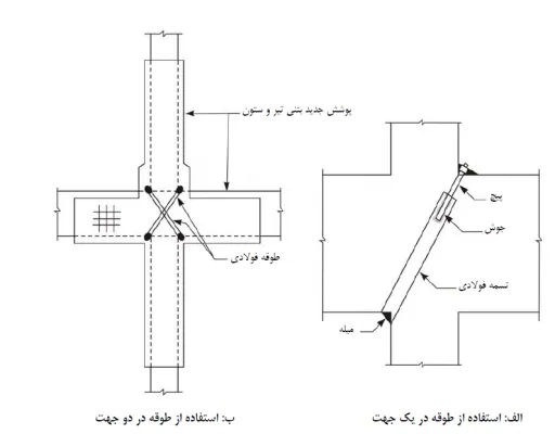 مقاوم سازی اتصالات بتنی