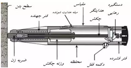 اجزای چکش اشمیت