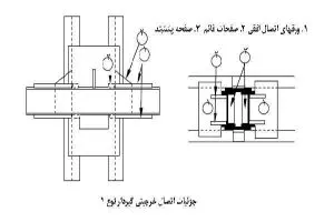 گیر دار کردن و مقاوم سازی اتصالات خورجینی با ورق- مقاوم سازی ساختمان