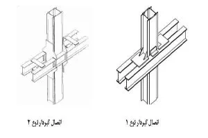 مقاوم سازی و گیردار کردن اتصالات خورجینی- مقاوم سازی ساختمان