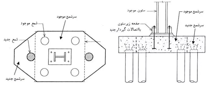 بهسازی فونداسیون بوسیله افزودن شمع