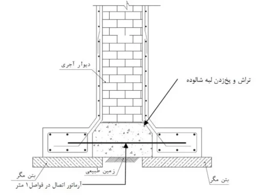 افزایش ظرفیت باربری و بهسازی فونداسیون های بنایی- مقاوم سازی ساختمان