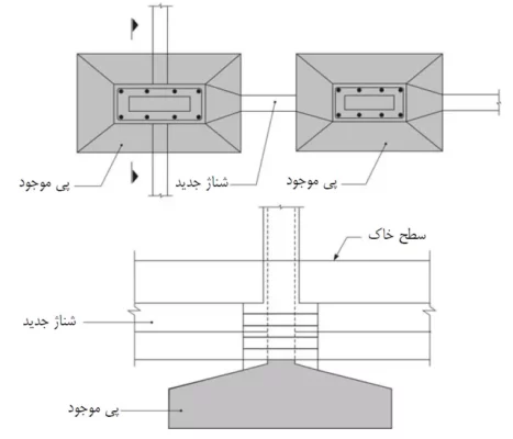 به هم پیوستن فونداسیون