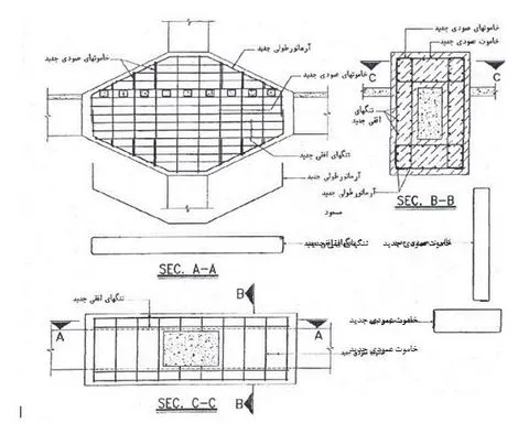 افزایش ظرفیت و بهسازی اتصالات بتنی در ساختمان با ژاکت بتونی