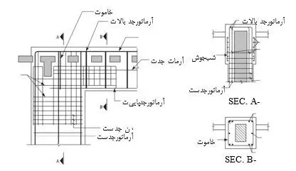 مقاوم سازی اتصالات در ساختمان بتنی با ژاکت بتنی