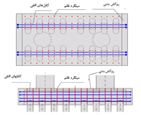 مقاوم سازی و بهسازی فونداسیون