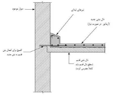 مقاوم سازی دال بتنی