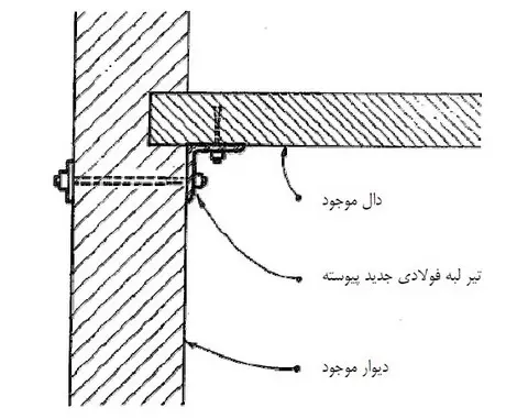 دال بتنی