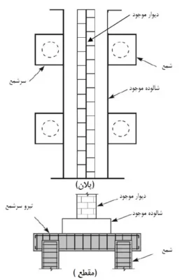 شمع زیر نواری برای مقاوم سازی فونداسون