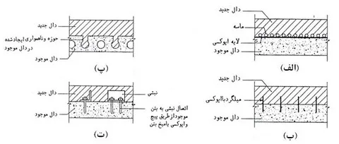 مقاوم سازی دال بتنی با افزایش ضخامت- مقاوم سازی ساختمان