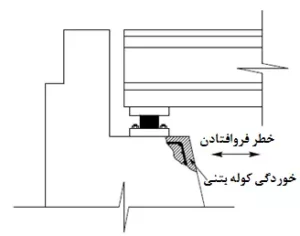 خرابی کوله پل