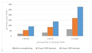 مایش شماتیک مقاوم سازی سقف تیرچه بلوک با لمینیت 