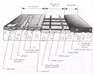 نصب و اجرای FRP